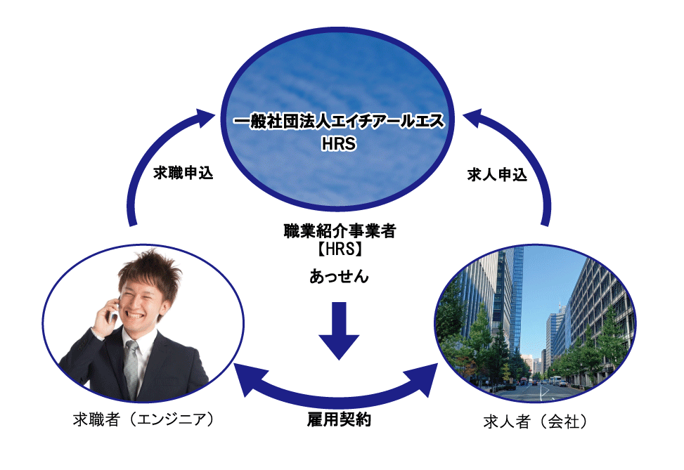 1117修正-/事業案内で使う有料職業紹介事業のイラスト-画像973.669-1