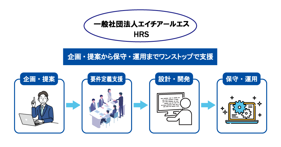 1117修正-/事業案内で使うシステム開発のイラスト-画像973.510-1